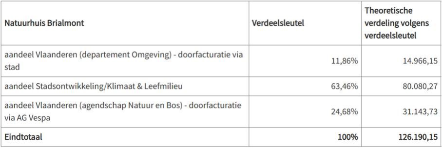 Afbeelding met tekst, schermopname, Lettertype, nummer 
Door AI gegenereerde inhoud is mogelijk onjuist.